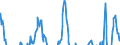 Indicator: Net Percentage of Domestic Banks: Tightening Standards for Commercial and Industrial Loans to Small Firms