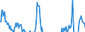 Indicator: Net Percentage of Domestic Banks: Tightening Standards for Credit Card Loans
