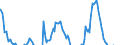Indicator: Net Percentage of Domestic Banks: Tightening Standards for Commercial Real Estate Loans (DISCONTINUED)