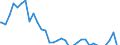 Indicator: Net Percentage of Domestic Banks: Tightening Standards for Nontraditional Mortgage Loans (DISCONTINUED)