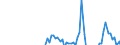 Indicator: Net Percentage of Domestic Banks: Tightening Standards for Auto Loans