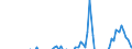 Indicator: Net Percentage of Domestic Banks: Tightening Standards for Consumer Loans Excluding Credit Card and Auto Loans