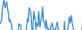 Indicator: Net Percentage of Domestic Banks: Reporting Increased Number of Inquiries for Commercial and Industrial Loans
