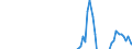 Indicator: Net Percentage of Domestic Banks: Increasing the Use of Interest Rate Floors for Large and Middle-Market Firms