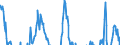 Indicator: Net Percentage of Domestic Banks: Increasing Collateral Requirements for Large and Middle-Market Firms