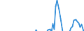 Indicator: Net Percentage of Domestic Banks: Increasing the Use of Interest Rate Floors for Small Firms
