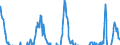 Indicator: Net Percentage of Domestic Banks: Increasing Collateral Requirements for Small Firms