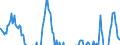 Indicator: Net Percentage of Domestic Banks: Increasing Premiums Charged on Riskier Loans for Small Firms