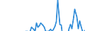 Indicator: Net Percentage of Domestic Banks: Increasing the Minimum Required Down Payment on Auto Loans