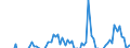 Indicator: Net Percentage of Domestic Banks: Tightening Policies on Auto Loans to Customers That Do Not Meet Credit Scoring Thresholds
