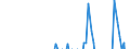 Indicator: Net Percentage of Domestic Banks: Reducing the Maximum Size of Auto Loans