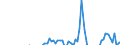 Indicator: Net Percentage of Domestic Banks: Increasing the Minimum Required Credit Score for Auto Loans