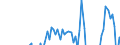 Indicator: Net Percentage of Domestic Banks: Increasing Spreads of Loan Rates over Banks' Cost of Funds on Auto Loans