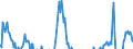 Indicator: Net Percentage of Domestic Banks: Reducing Credit Limits on Credit Card Loans