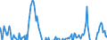 Indicator: Net Percentage of Domestic Banks: Tightening Policies on Credit Card Loans to Customers That Do Not Meet Credit Scoring Thresholds