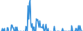Indicator: Net Percentage of Domestic Banks: Increasing the Minimum Percentage of Outstanding Balances Required to Be Repaid on Credit Card Loans