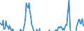 Indicator: Net Percentage of Domestic Banks: Increasing the Minimum Required Credit Score for Credit Card Loans