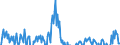 Indicator: Net Percentage of Domestic Banks: Increasing Spreads of Interest Rates over Banks' Cost of Funds on Credit Card Loans