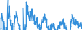 Indicator: Net Percentage of Domestic Banks: Reporting Increased Willingness to Make Consumer Installment Loans, Weighted to Differentiate "much More Willing" and "much Less Willing" Responses (DISCONTINUED)