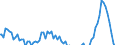 Indicator: Net Percentage of Domestic Banks: Tightening Standards for Consumer Loans Excluding Credit Card Loans (DISCONTINUED)