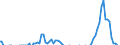 Indicator: Net Percentage of Domestic Banks: Increasing the Minimum Required Down Payments for Consumer Loans Excluding Credit Card Loans (DISCONTINUED)