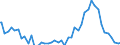 Indicator: Net Percentage of Domestic Banks: Tightening Policies on Consumer Loans Excluding Credit Card Loans for Customers That Do Not Meet Credit Scoring Thresholds (DISCONTINUED)