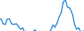 Indicator: Net Percentage of Domestic Banks: Increasing the Minimum Required Credit Score for Consumer Loans Excluding Credit Card Loans (DISCONTINUED)