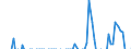 Indicator: Net Percentage of Domestic Banks: Increasing the Minimum Required Down Payment on Consumer Loans Excluding Credit Card and Auto Loans