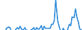 Indicator: Net Percentage of Domestic Banks: Tightening Policies on Consumer Loans Excluding Credit Card and Auto Loans to Customers That Do Not Meet Credit Scoring Thresholds