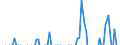 Indicator: Net Percentage of Domestic Banks: Reducing the Maximum Size of Consumer Loans Excluding Credit Card and Auto Loans
