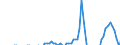 Indicator: Net Percentage of Domestic Banks: Increasing the Minimum Required Credit Score for Consumer Loans Excluding Credit Card and Auto Loans