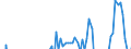 Indicator: Net Percentage of Domestic Banks: Increasing Spreads of Loan Rates over Banks' Cost of Funds on Other Consumer Loans Excluding Credit Card and Auto Loans