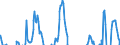 Indicator: Net Percentage of Domestic Banks: Tightening Standards on Business Loans, Weighted by Banks' Outstanding Loan Balances by Category