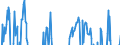 Indicator: Net Percentage of Domestic Banks: Reporting Stronger Demand Across Loan Categories, Weighted by Banks' Outstanding Loan Balances by Category