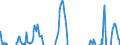 Indicator: Net Percentage of Domestic Banks: Tightening Standards Across Loan Categories, Weighted by Banks' Outstanding Loan Balances by Category
