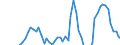 Indicator: Net Percentage of Domestic Banks: Tightening Standards for Commercial Real Estate Loans with Construction and Land Development Purposes
