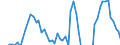 Indicator: Net Percentage of Domestic Banks: Tightening Standards for Commercial Real Estate Loans Secured by Multifamily Residential Structures