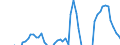 Indicator: Net Percentage of Domestic Banks: Tightening Standards for Commercial Real Estate Loans Secured by Nonfarm Nonresidential Structures