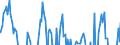 Indicator: Net Percentage of: Large Domestic Banks Reporting Increased Number of Inquiries for Commercial and Industrial Loans