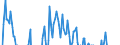 Indicator: Net Percentage of: Other Domestic Banks Reporting Increased Number of Inquiries for Commercial and Industrial Loans