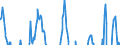 Indicator: Net Percentage of: Large Domestic Banks Tightening Standards for Commercial and Industrial Loans to Large and Middle-Market Firms