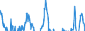 Indicator: Net Percentage of: Other Domestic Banks Tightening Standards for Commercial and Industrial Loans to Large and Middle-Market Firms