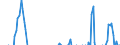 Indicator: Net Percentage of: Large Domestic Banks Reducing the Maximum Maturity of Credit Lines for Large and Middle-Market Firms