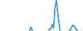 Indicator: Net Percentage of: Large Domestic Banks Increasing the Use of Interest Rate Floors for Large and Middle-Market Firms