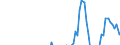 Indicator: Net Percentage of: Other Domestic Banks Increasing the Use of Interest Rate Floors for Large and Middle-Market Firms