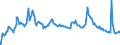 Indicator: Initial Claims: 