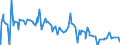 Indicator: Initial Claims: in Puerto Rico