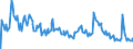 Indicator: Insured Unemployment Rate: 