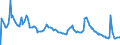 Indicator: Insured Unemployment Rate: 