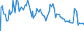 Indicator: Insured Unemployment Rate: in Puerto Rico
